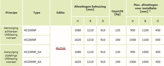 kast 10 db